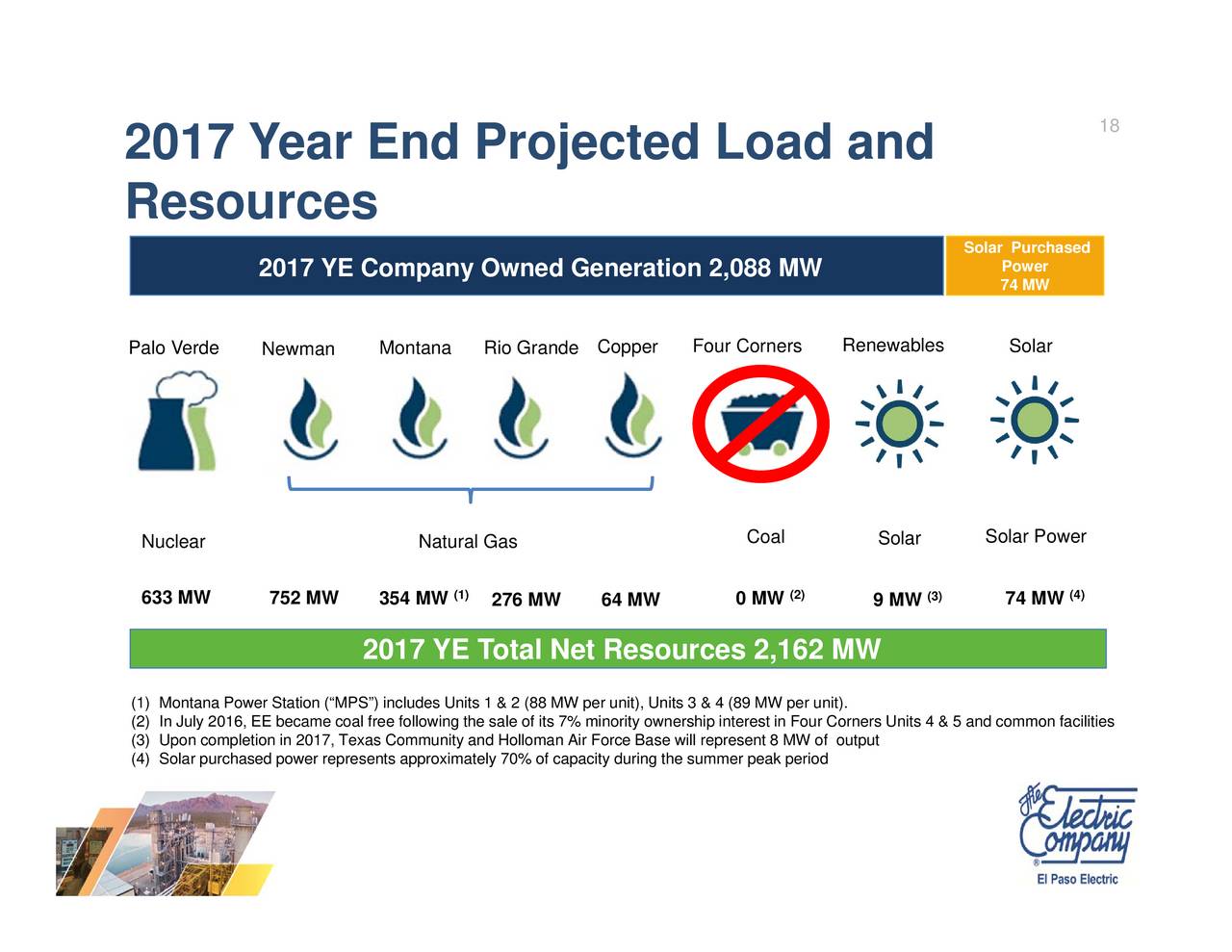West Coast Natural Gas Go Run And Play A Favor West Coast Natural Gas Go Run And Play A Favor