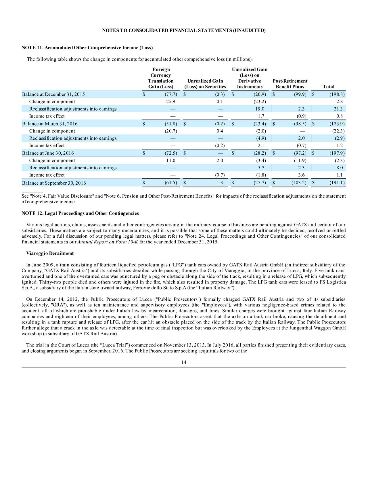 GATX Corp 2016 Q3 Results Earnings Call Slides GATX
