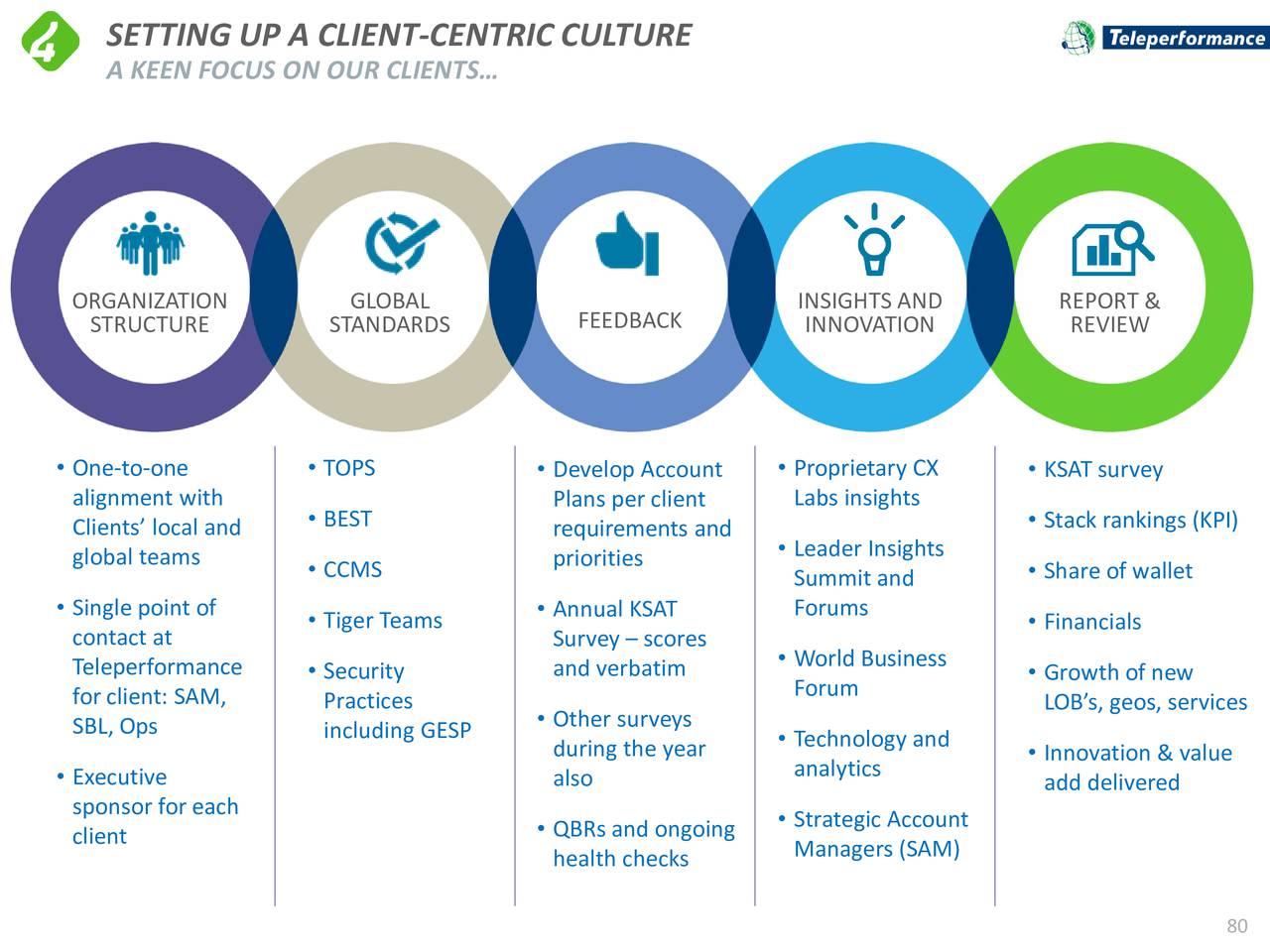 Teleperformance ADR (TLPFY) Investor Presentation - Slideshow