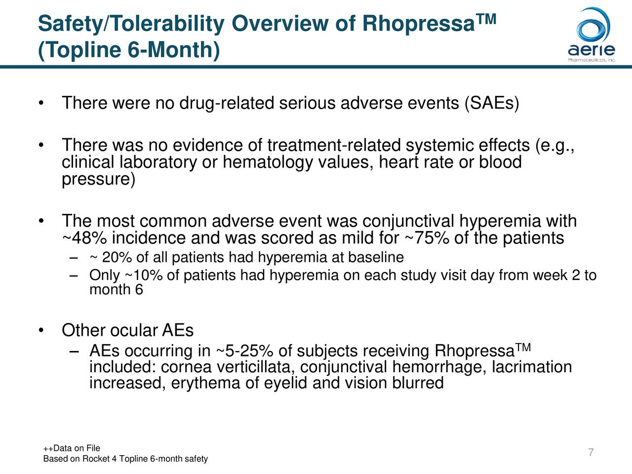 Aerie Pharmaceuticals (AERI) RhopressaTM ophthalmic