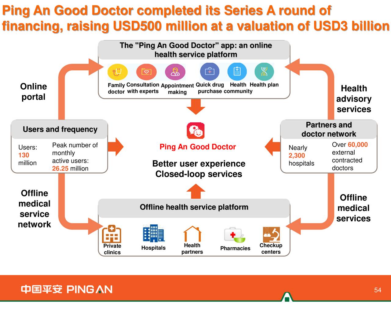 Ping An Insurance (Group) Company of China Ltd. 2016 Q4 - Results