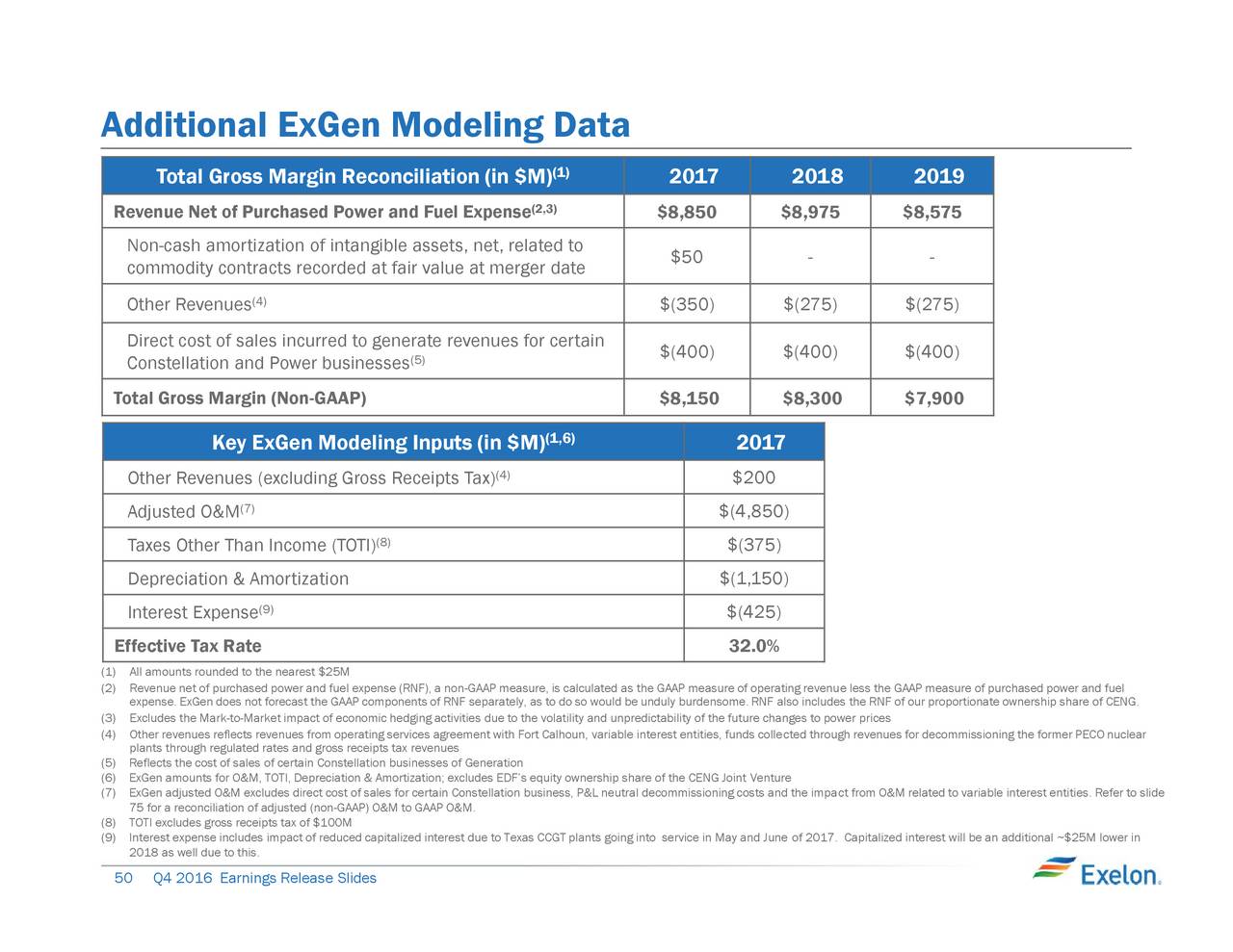 Exelon stock forecast