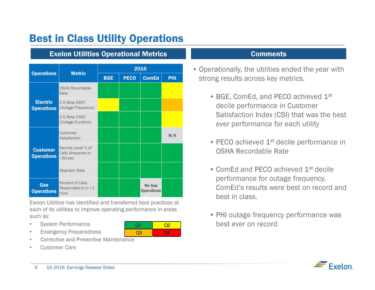 Exelon electric