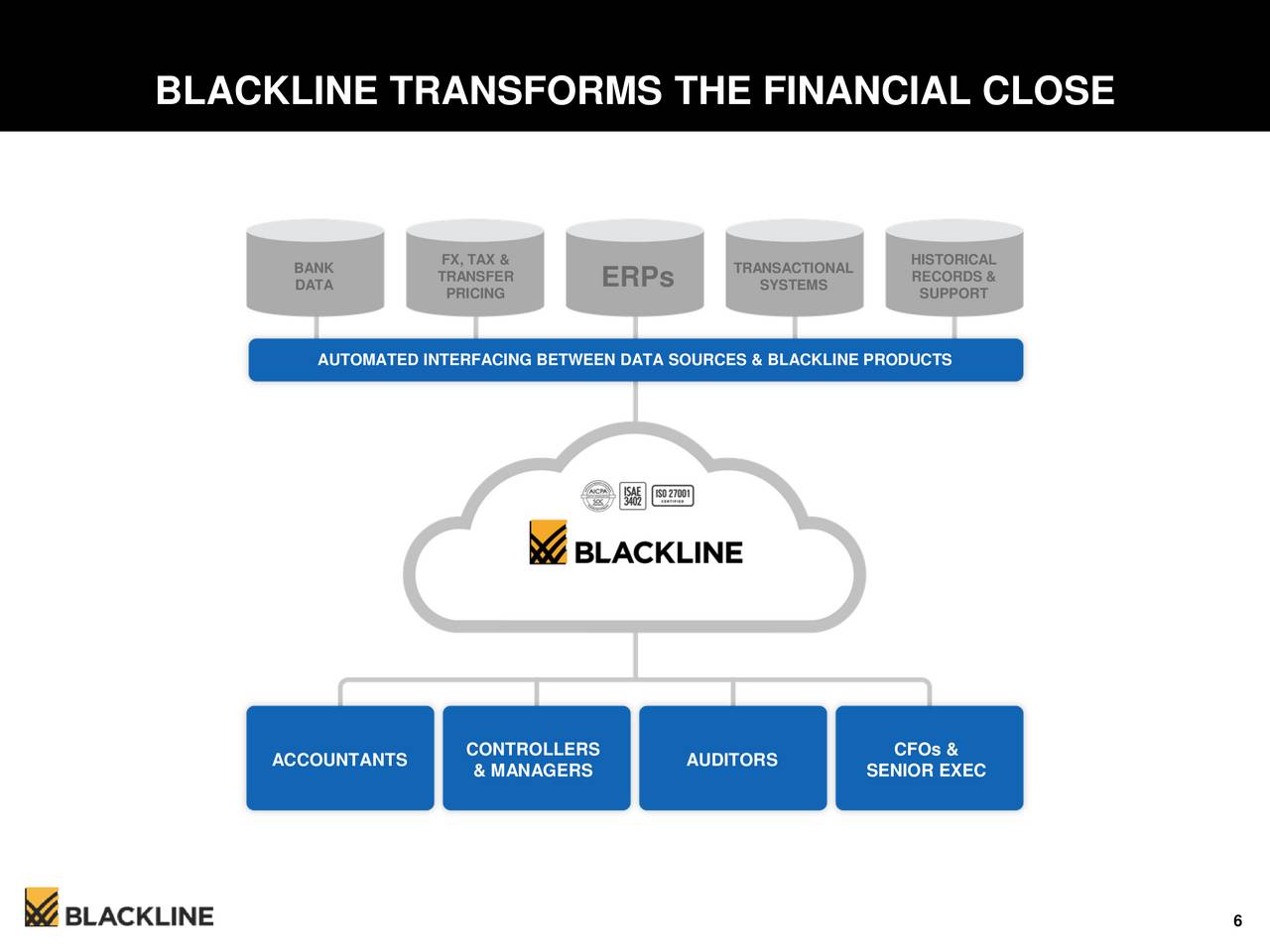 BlackLine (BL) Presents At The Raymond James 38th Annual Institutional