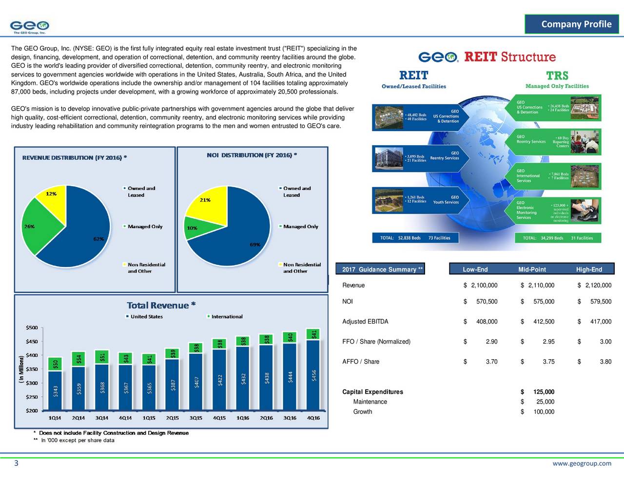 geo 5 users in united states