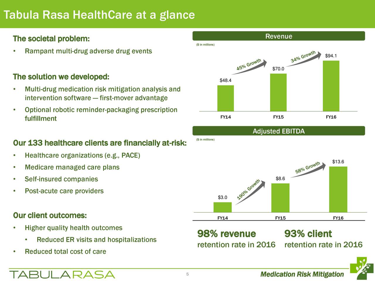 tabula rasa healthcare stock