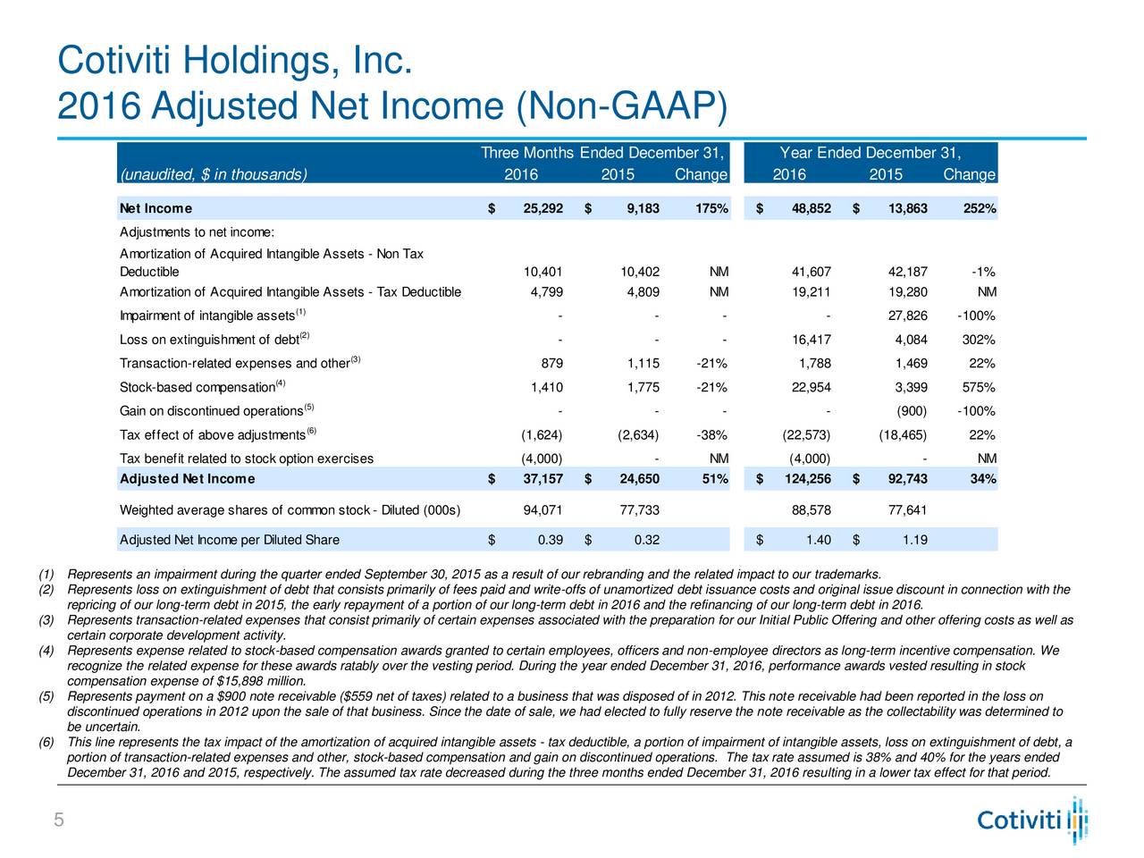 cheap stock options ipo employees