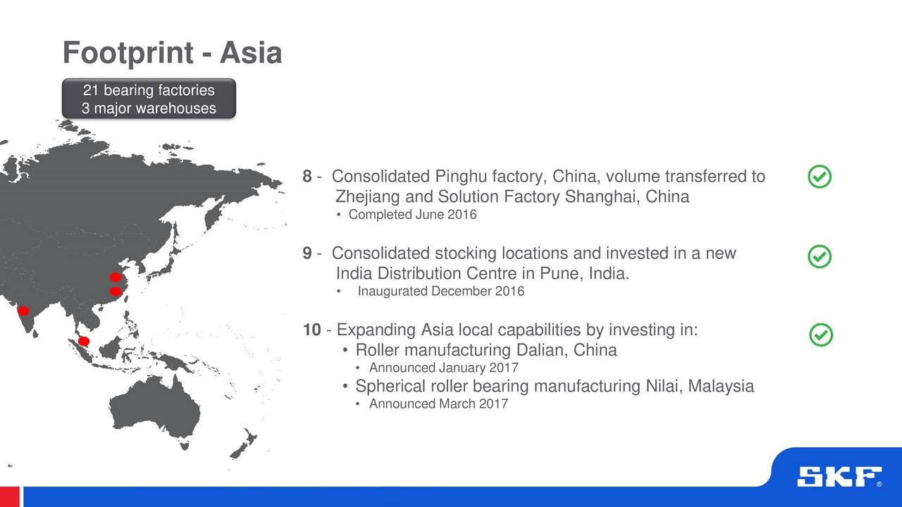 Skf india ltd ipo